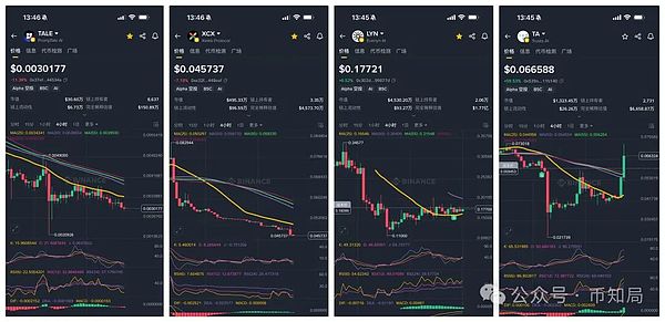 2025年10月15日今日行情分析:要大涨?这个币要小心了!后市比特币\以太坊\山寨操作建议