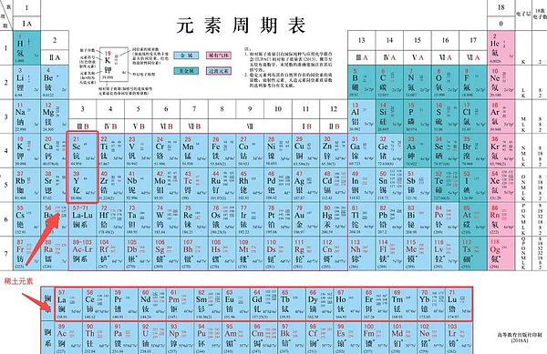 多年隐忍换来一招封喉：稀土“王炸”登场：懂王破防、这场70年的产业战争、你必须知道