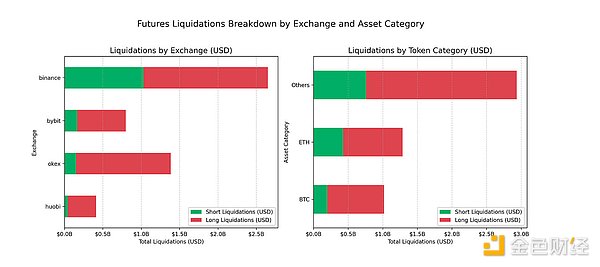 Coin Metrics ：史诗级去杠杆引爆周五闪崩
