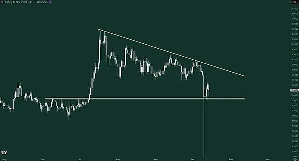 降息概率超 95%、鲍威尔 “鸽声” 提振币圈、BTC 重回 11.2 万、山寨币四季度或迎逆袭窗口