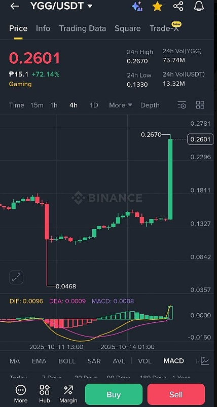 降息概率超 95%、鲍威尔 “鸽声” 提振币圈、BTC 重回 11.2 万、山寨币四季度或迎逆袭窗口