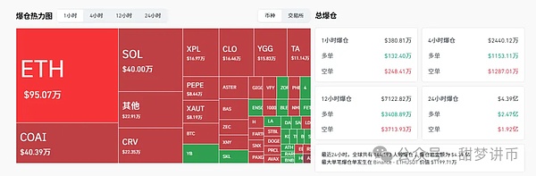 实锤 史诗级利好 缩表要结束了 比特币、以太坊要抄底吗？抢在暴涨前