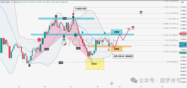 实锤 史诗级利好 缩表要结束了 比特币、以太坊要抄底吗?抢在暴涨前