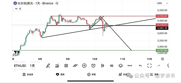 实锤 史诗级利好 缩表要结束了 比特币、以太坊要抄底吗?抢在暴涨前