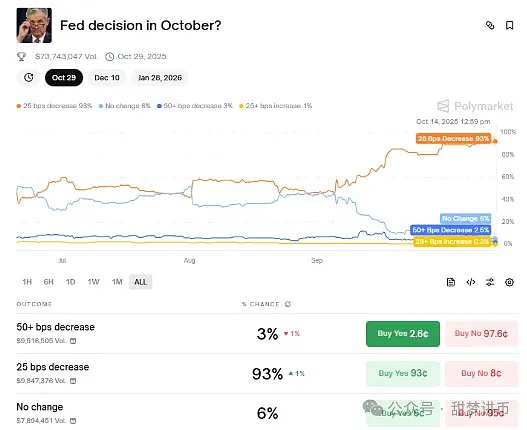 实锤 史诗级利好 缩表要结束了 比特币、以太坊要抄底吗?抢在暴涨前