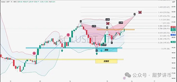实锤 史诗级利好 缩表要结束了 比特币、以太坊要抄底吗?抢在暴涨前