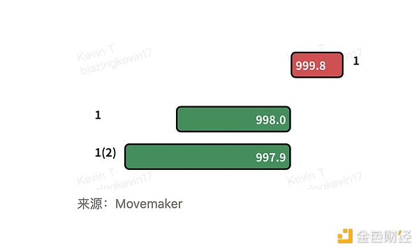 当流动性被“拔掉电源”：复盘做市商在1011暴跌中的角色