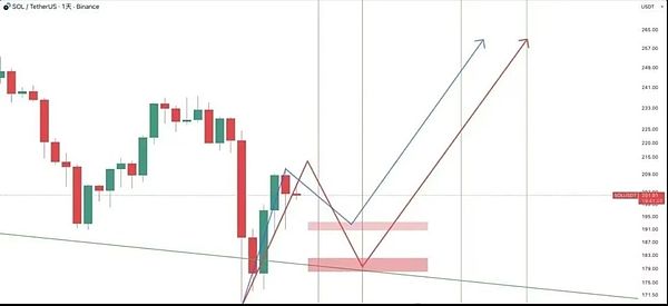 流动性预期回暖 BTC守区间、ETH攻阻力 10月三大事件或重塑行情格局