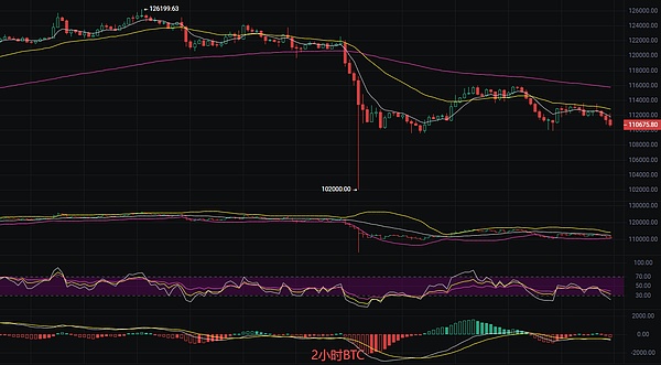币圈丽盈：2025.10.16比特币（BTC）以太坊（ETH）最新行情分析及操作建议参考