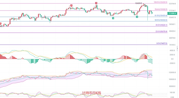 币圈院士：10.16比特币短线回调以后就是做空的机会 不是终局 而是伏笔短线思路参考