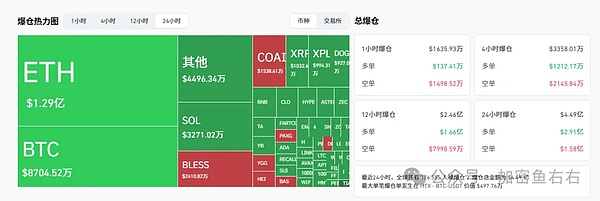 18万人爆仓 比特币、以太坊跌到底了？妖币BELSS 暴涨 如何找到后市有可能会暴涨的代币？