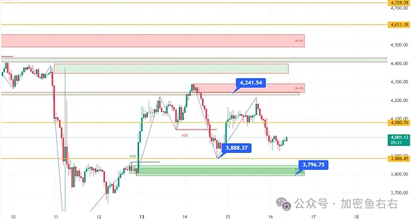18万人爆仓 比特币、以太坊跌到底了?妖币BELSS 暴涨 如何找到后市有可能会暴涨的代币?