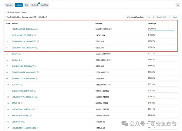 18万人爆仓 比特币、以太坊跌到底了?妖币BELSS 暴涨 如何找到后市有可能会暴涨的代币?