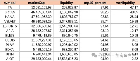 18万人爆仓 比特币、以太坊跌到底了?妖币BELSS 暴涨 如何找到后市有可能会暴涨的代币?