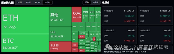 晚上大波动!比特币横盘11万,以太坊4000关口震荡!山寨分化,5倍\8倍妖币还在狂拉