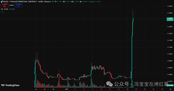 晚上大波动!比特币横盘11万,以太坊4000关口震荡!山寨分化,5倍\8倍妖币还在狂拉