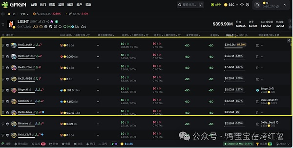 晚上大波动!比特币横盘11万,以太坊4000关口震荡!山寨分化,5倍\8倍妖币还在狂拉