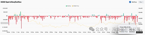 狗狗币价格预测:站稳0.20后,DOGE下一站是0.27还是0.176?