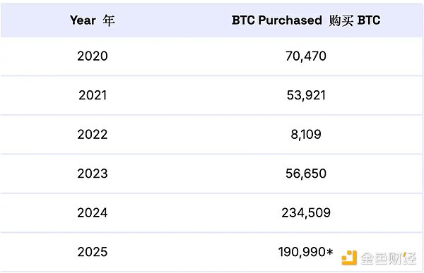 DAT研究报告（一）：背景与简介
