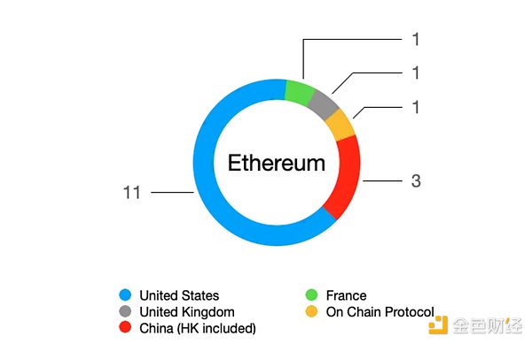 DAT研究报告（一）：背景与简介