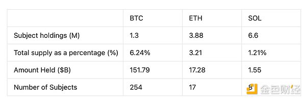 DAT研究报告（一）：背景与简介
