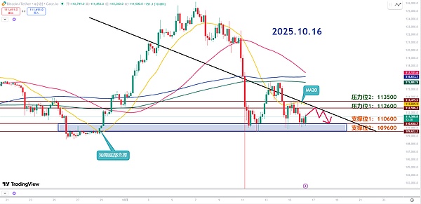 师爷陈10.16：还没洗完 主力尿性你懂的 无人喊时才是底