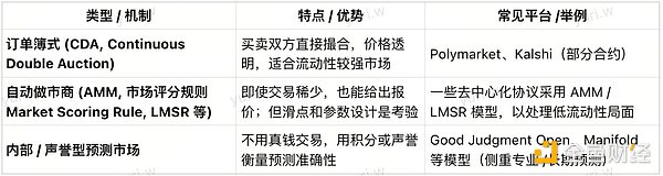4E Labs｜押注未来：2025 预测市场的加密爆发