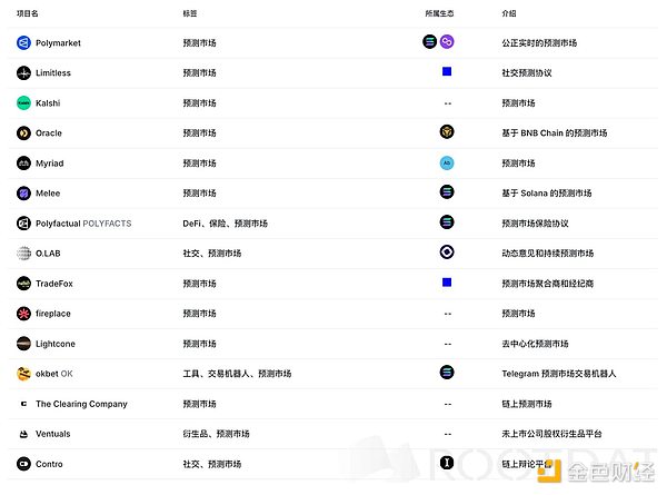 4E Labs｜押注未来：2025 预测市场的加密爆发