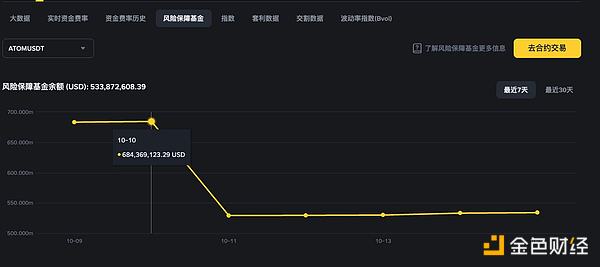 从杠杆机制到流动性缺席引发的杀戮：1011流动性真空的成因与元凶