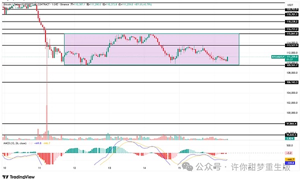 比特币、以太坊诱多？开启下跌？如何筛选翻倍币？干货速看