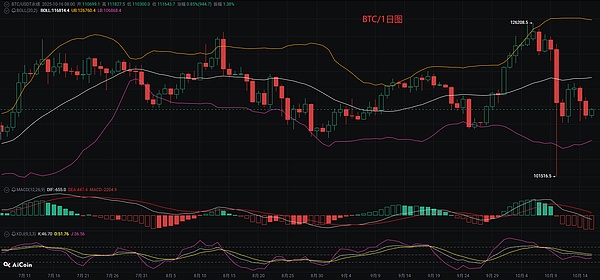 币圈币先生：10.16比特币.以太坊行情分析参考.内附策略参考