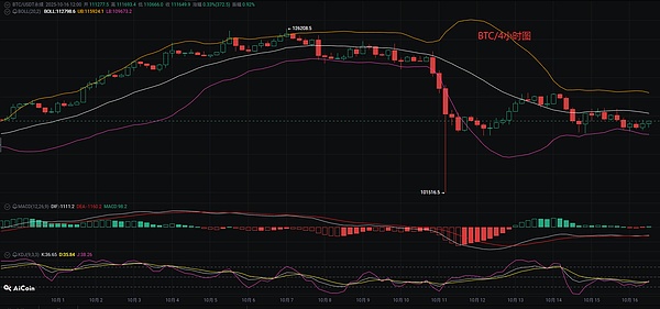 币圈币先生：10.16比特币.以太坊行情分析参考.内附策略参考