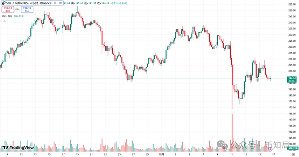 2025年10月16日今日行情分析:土狗Meme大乱斗,谁率先爆发?后市比特币\以太坊\山寨建议