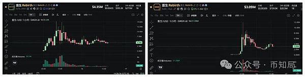 2025年10月16日今日行情分析:土狗Meme大乱斗,谁率先爆发?后市比特币\以太坊\山寨建议