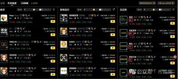 2025年10月16日今日行情分析:土狗Meme大乱斗,谁率先爆发?后市比特币\以太坊\山寨建议