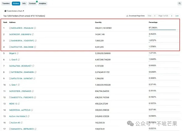币圈 “摇摇车” 行情总市值跌630亿、BTC守11万支撑、ETH止跌、山寨币BLESS爆拉5倍暗藏机会
