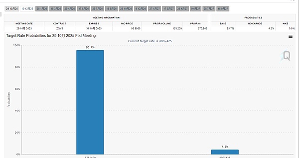 流动性回归美联储吹响放水号角BTC震荡、ETH承压BLESS暴拉、LIGHT庄控在握如何埋伏下一波