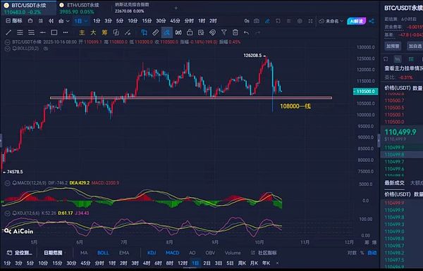 流动性回归美联储吹响放水号角BTC震荡、ETH承压BLESS暴拉、LIGHT庄控在握如何埋伏下一波