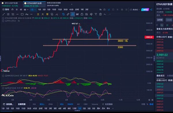 流动性回归美联储吹响放水号角BTC震荡、ETH承压BLESS暴拉、LIGHT庄控在握如何埋伏下一波