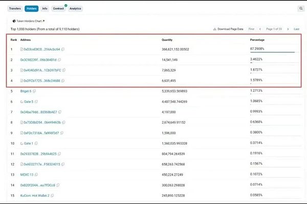 流动性回归美联储吹响放水号角BTC震荡、ETH承压BLESS暴拉、LIGHT庄控在握如何埋伏下一波