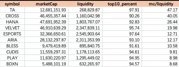 流动性回归美联储吹响放水号角BTC震荡、ETH承压BLESS暴拉、LIGHT庄控在握如何埋伏下一波
