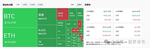 今晚比特币、以太坊还要下跌？为何涨不上去？何时暴涨？