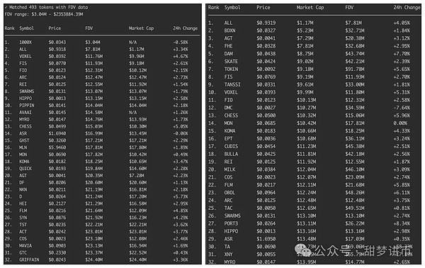 今晚比特币、以太坊还要下跌？为何涨不上去？何时暴涨？