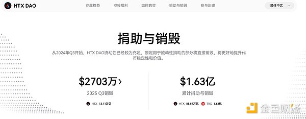 HTX DAO治理与生态价值双增长 $HTX 迎来史上最大季度销毁