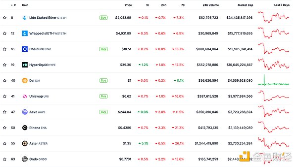 金色Web3.0日报 | Coinbase将BNB纳入上币路线图