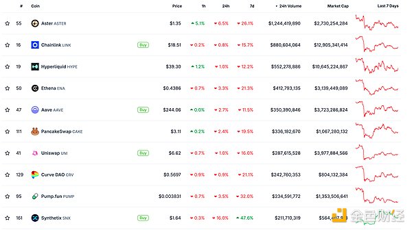 金色Web3.0日报 | Coinbase将BNB纳入上币路线图
