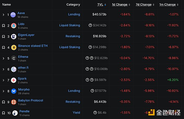 金色Web3.0日报 | Coinbase将BNB纳入上币路线图
