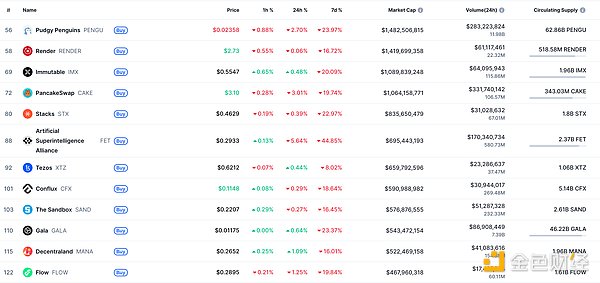 金色Web3.0日报 | Coinbase将BNB纳入上币路线图