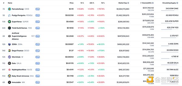 金色Web3.0日报 | Coinbase将BNB纳入上币路线图