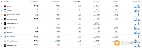 金色Web3.0日报 | Coinbase将BNB纳入上币路线图